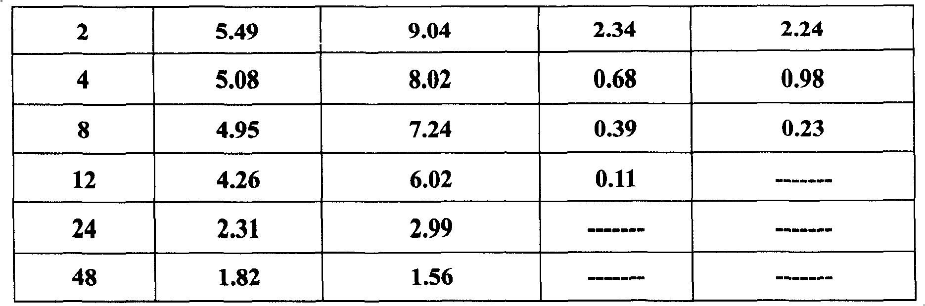 Novel preparation of tilmicosin and salt of same for livestock and preparation method thereof