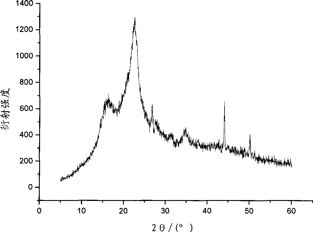 Method for preparing microcrystalline cellulose and cellulose fuel ethanol by separating furfural residue