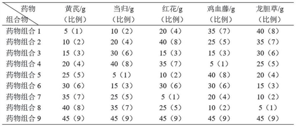 Traditional Chinese medicine compound medicine for treating early cirrhosis