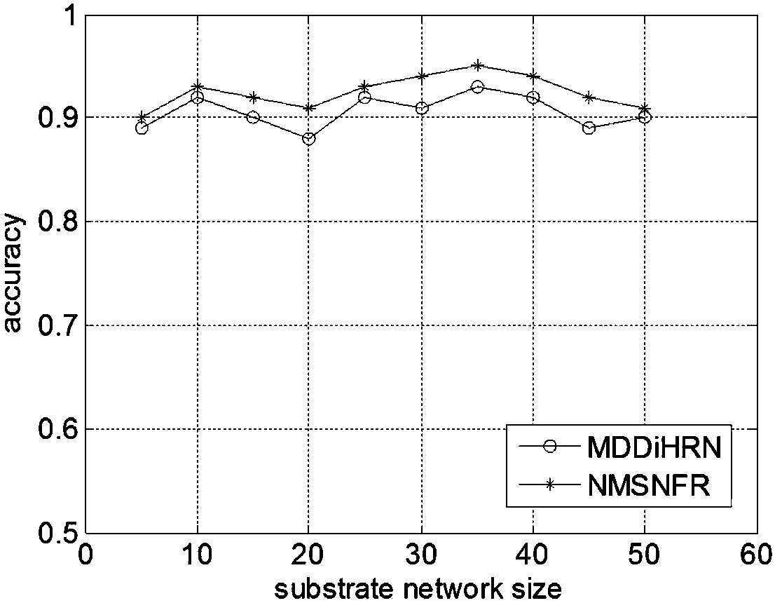 Power telecommunication network multi-domain fault diagnosis method under network virtualization environment