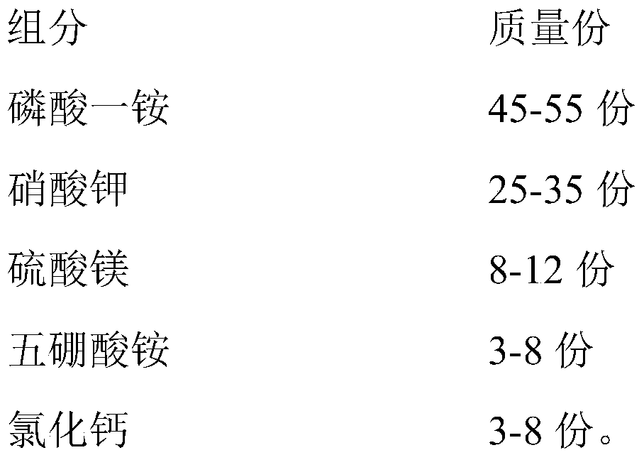 A seed fertilizer for reducing chemical fertilizer application and improving the efficiency for rapeseed and a fertilization method