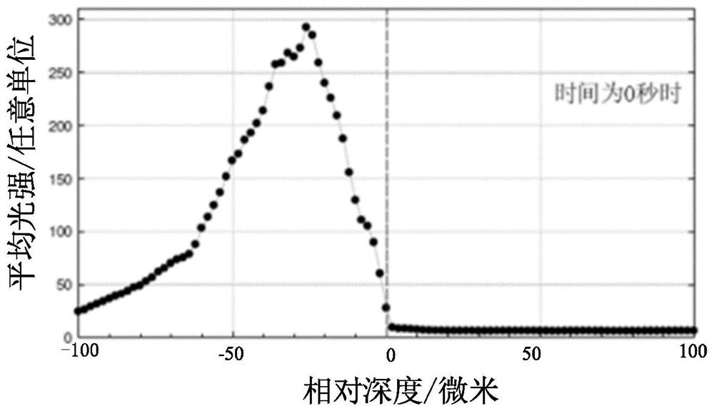 Characterization method of interfacial polymerization reaction and characterization device of interfacial polymerization reaction