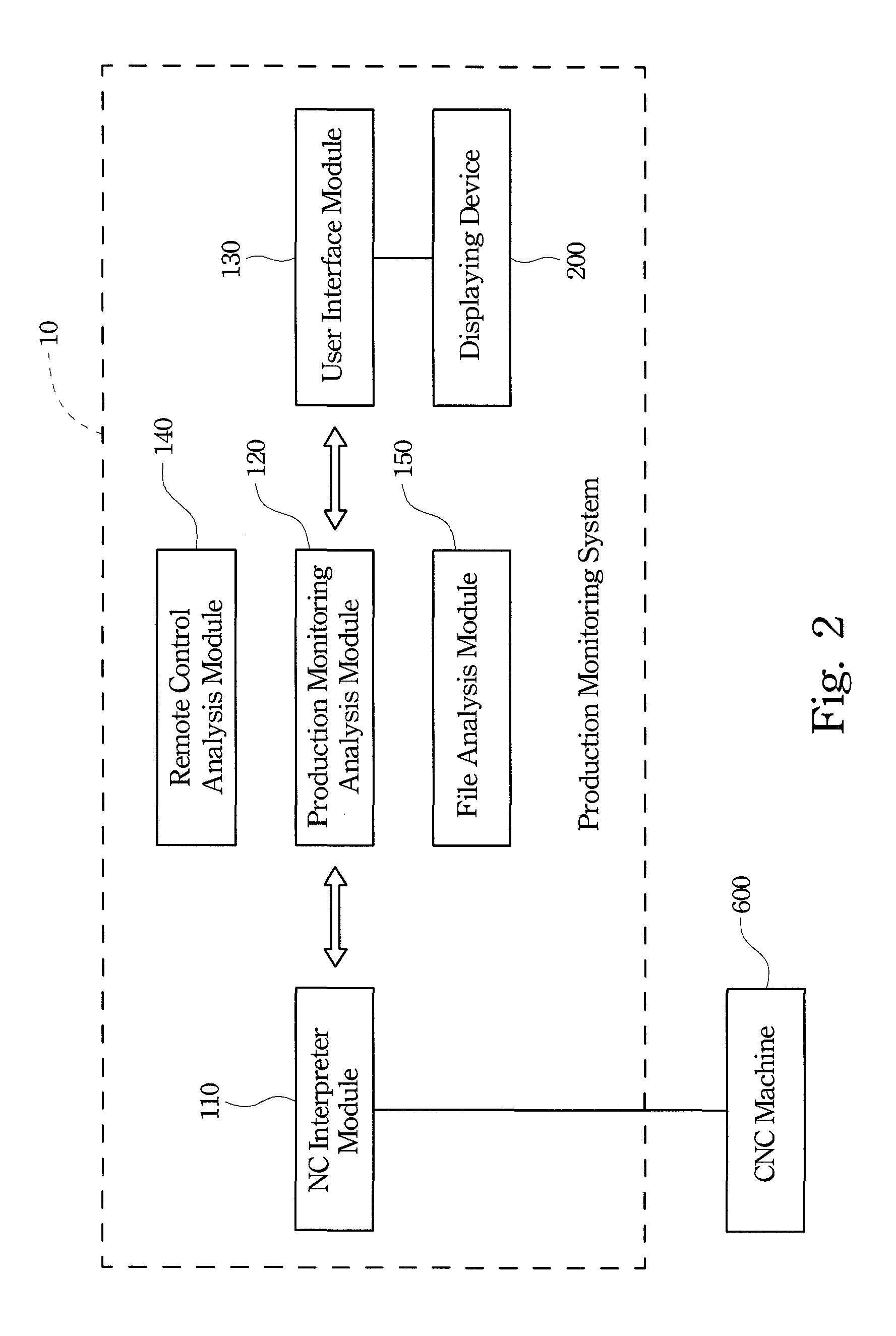 System and method for monitoring production of CNC machines