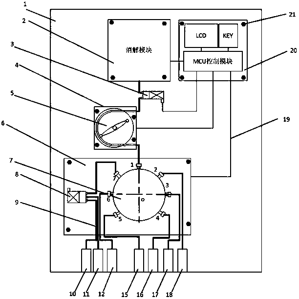 A stepped dosing method and device for chemical oxygen demand detection