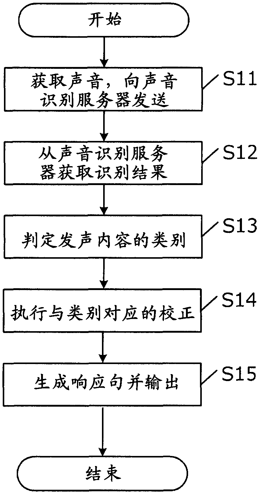 Voice recognition device and voice recognition method