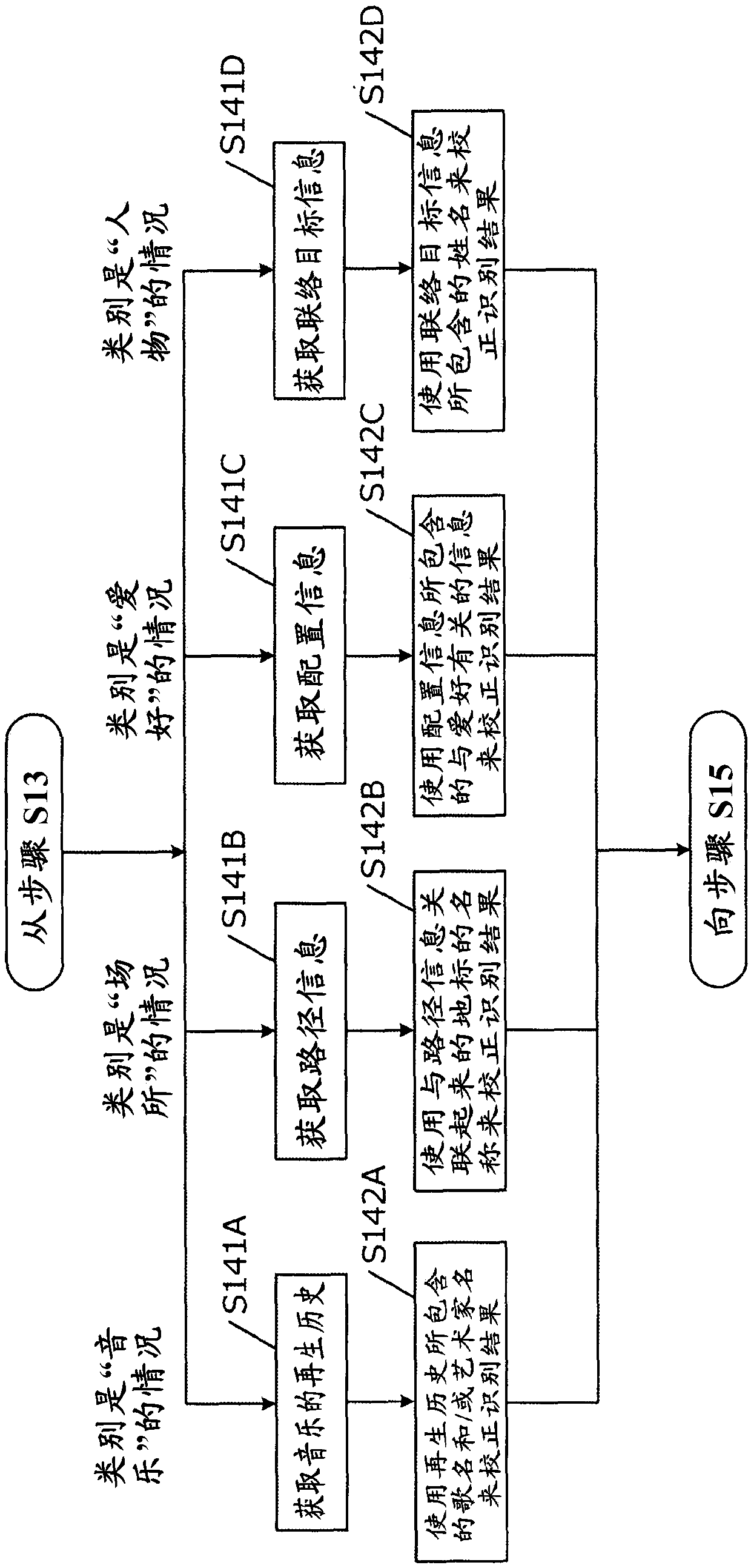 Voice recognition device and voice recognition method