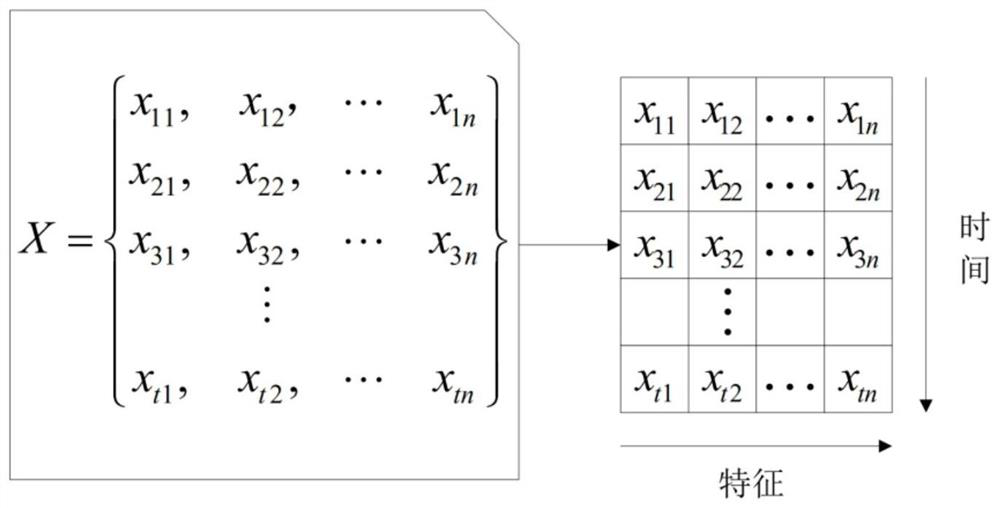 Seismic lithology identification method based on integrated deep learning