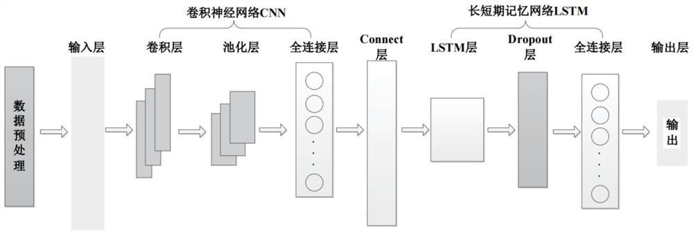 Seismic lithology identification method based on integrated deep learning