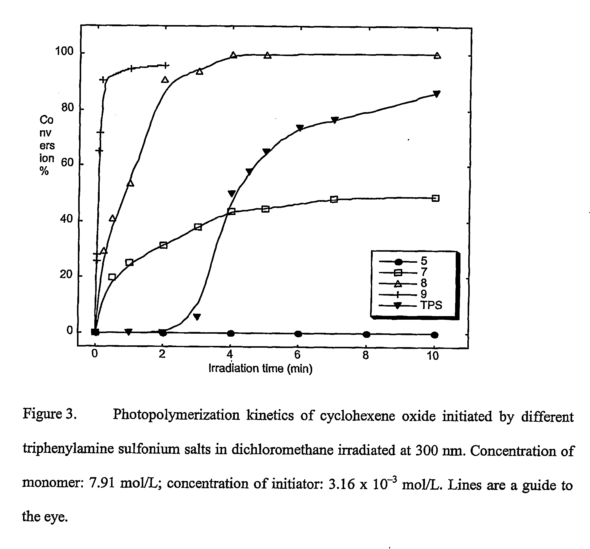 Materials, methods, and uses for photochemical generation of acids and/or radical species