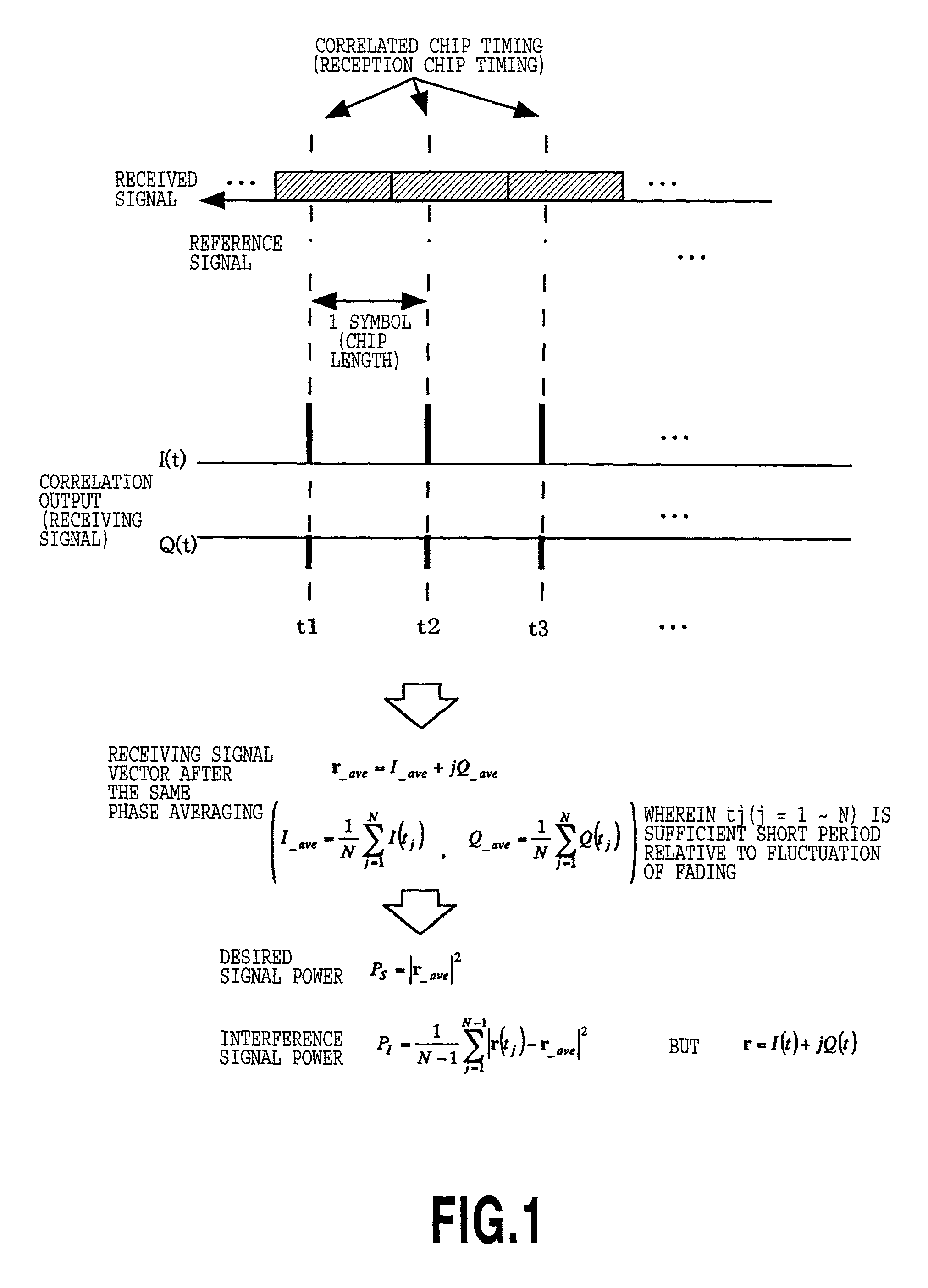 Apparatus and method for measurement of communication quality in CDMA system