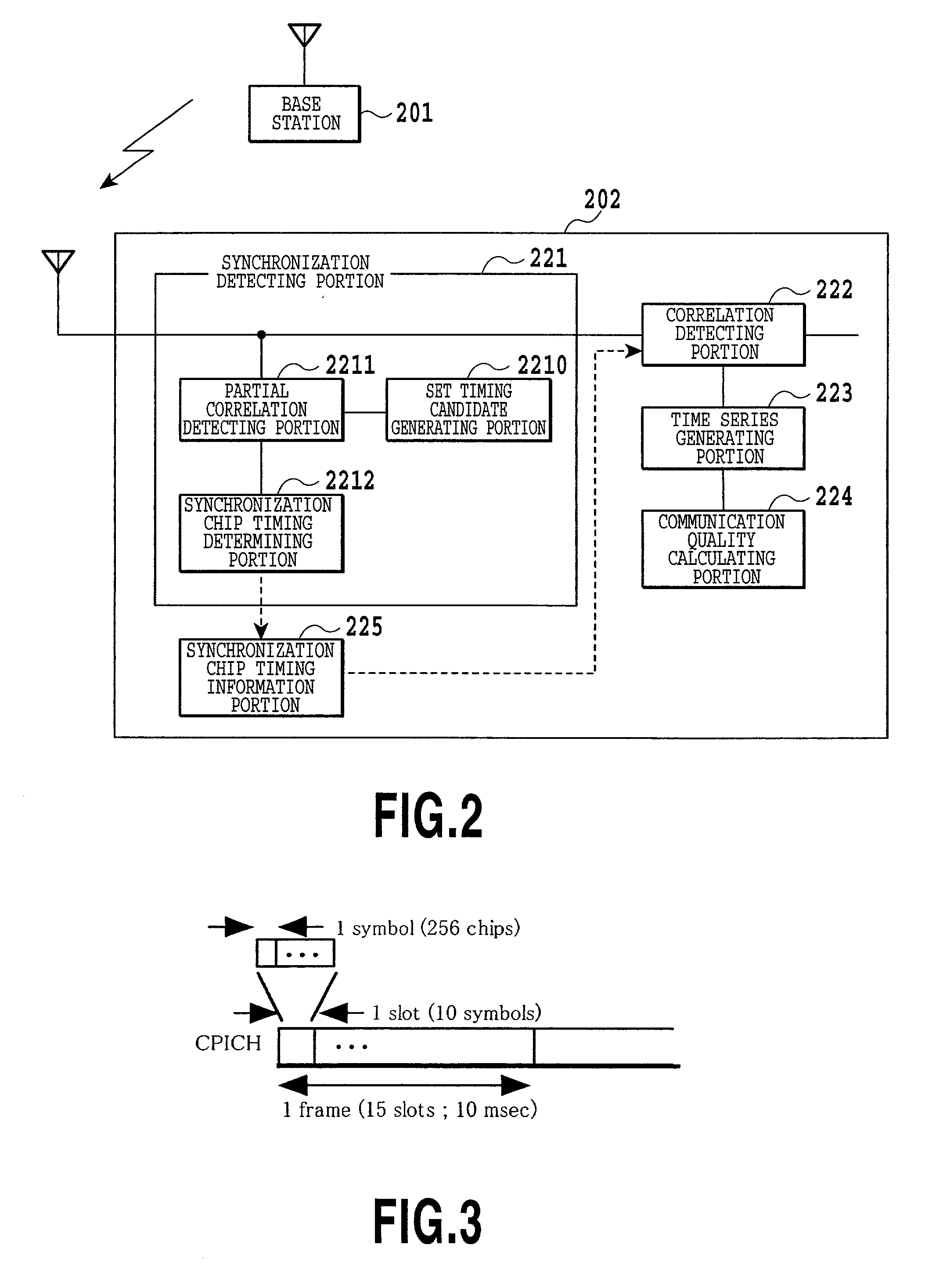 Apparatus and method for measurement of communication quality in CDMA system