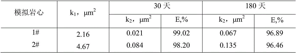 Slow-crosslinked high-strength jelly profile control water-plugging agent
