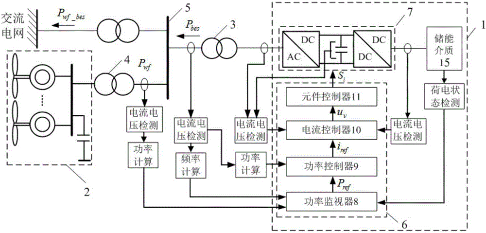 Energy storage control system used for wind electric power regulation and control