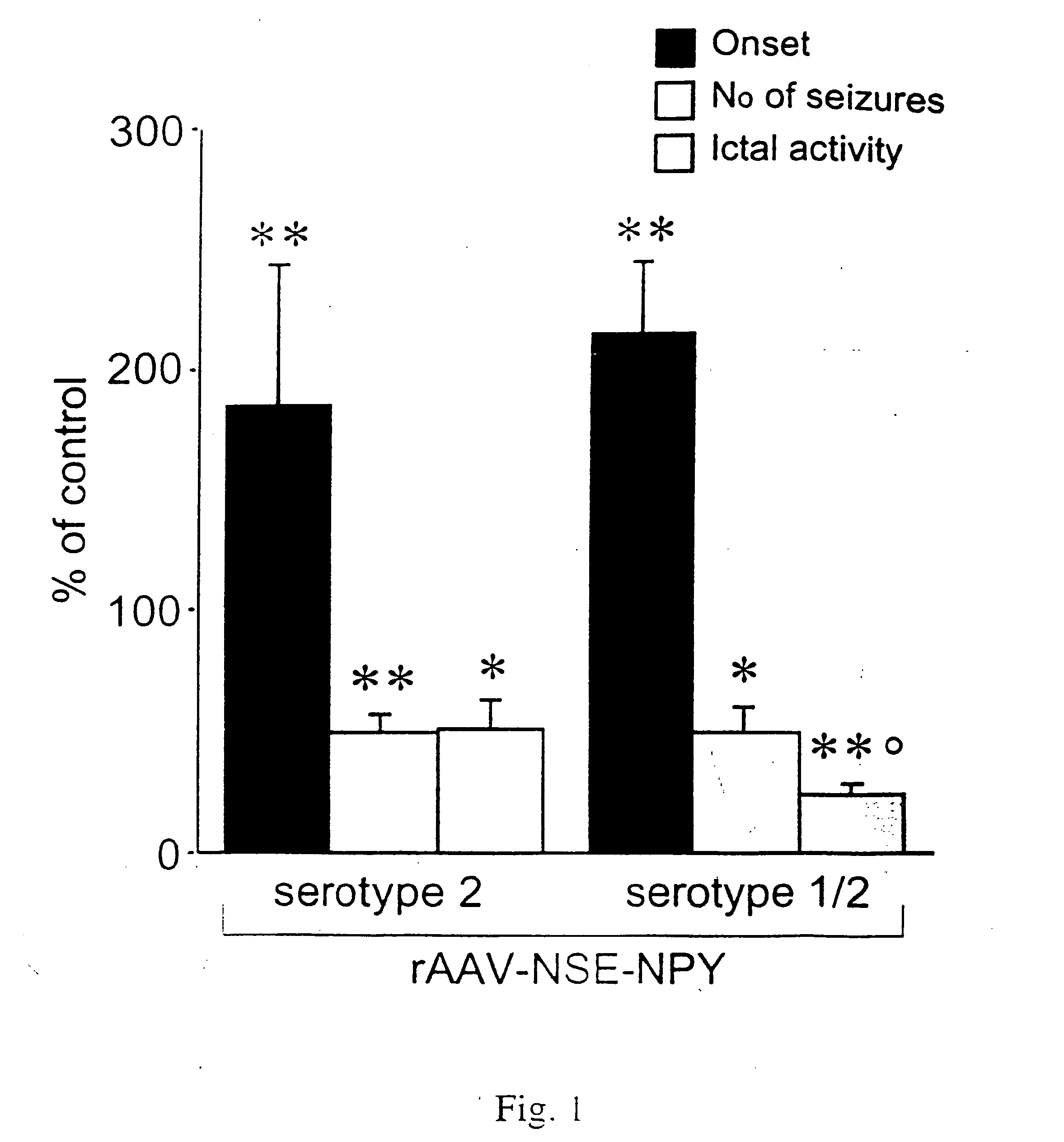 Methods and compositions for the treatment of neurological disease