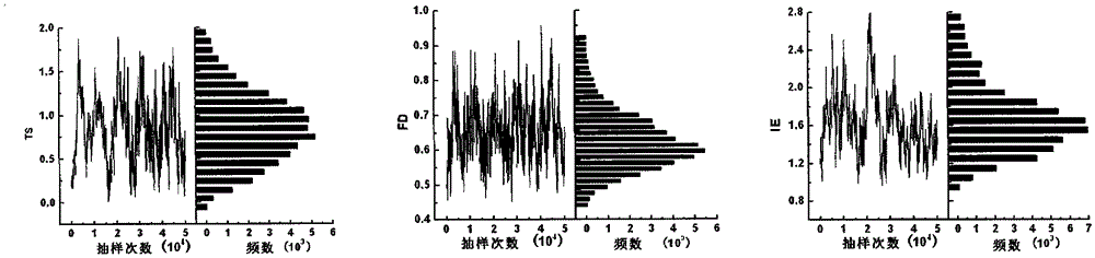 Estimation Method of Characteristic Parameters of Wheat Variety Based on mcmc