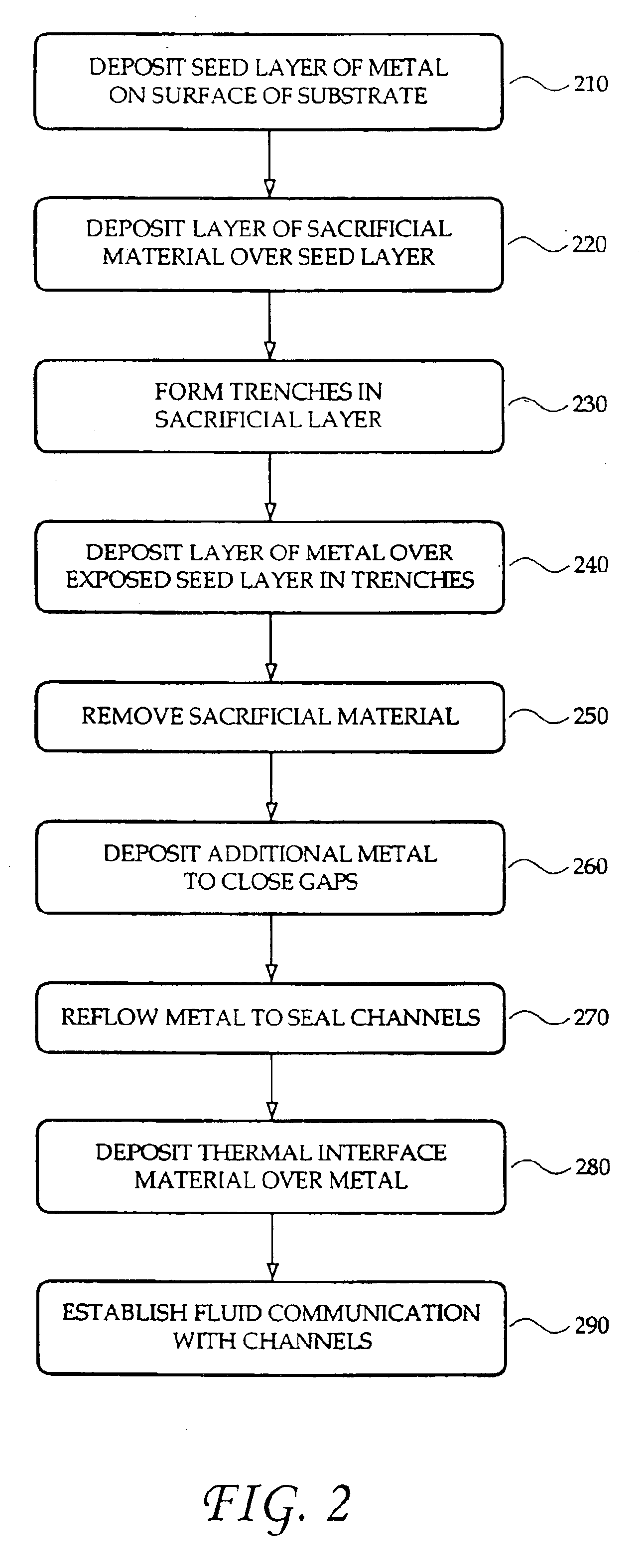 Methods of forming channels on an integrated circuit die and die cooling systems including such channels