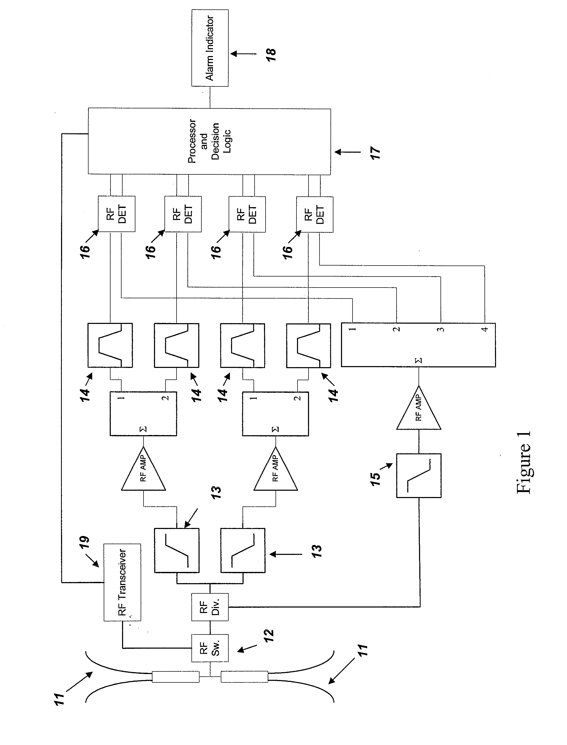 Broadband multi-channel detector with signal and jamming discrimination