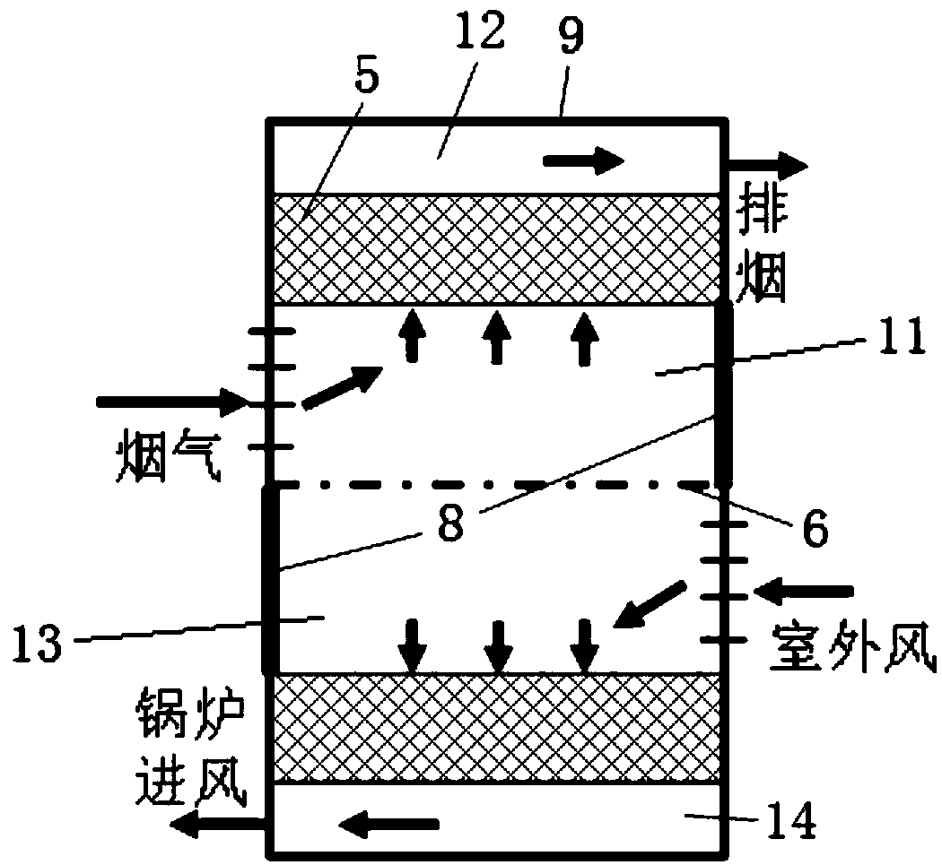 A boiler flue gas waste heat recovery device