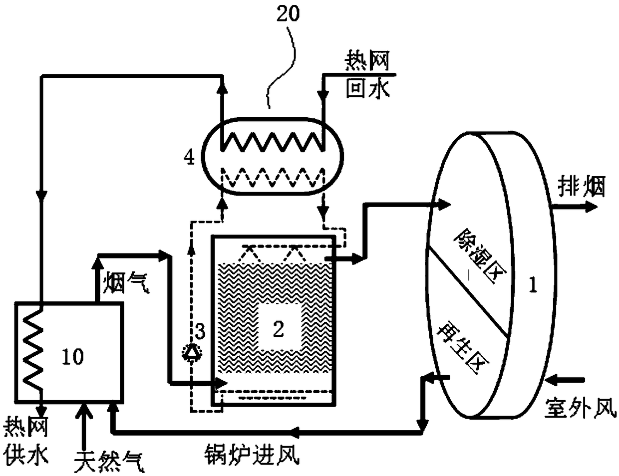 A boiler flue gas waste heat recovery device