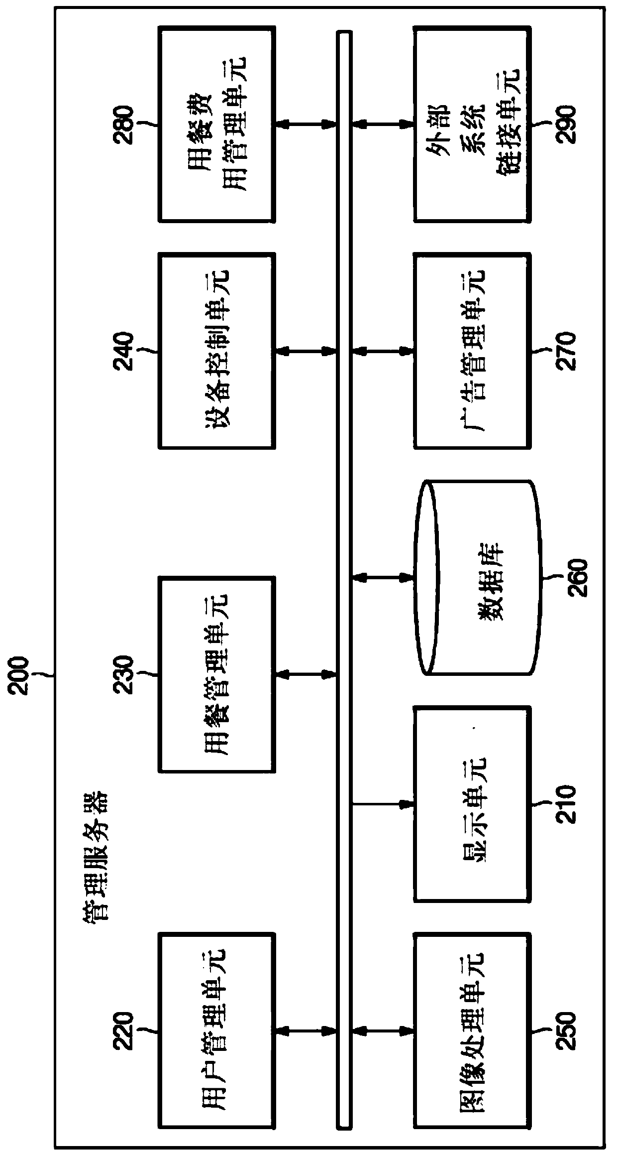 Meal service management system and operating method therefor