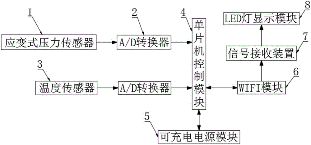 Intelligent-cushion-based system for monitoring staff on duty