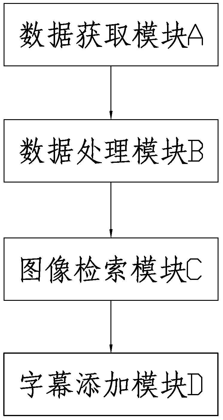A subtitle matching method and system based on image retrieval