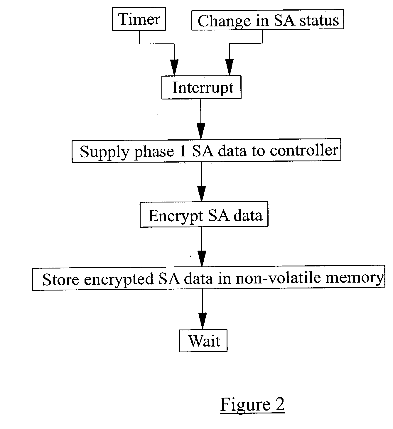 Method and apparatus for recovering from the failure or reset of an IKE node
