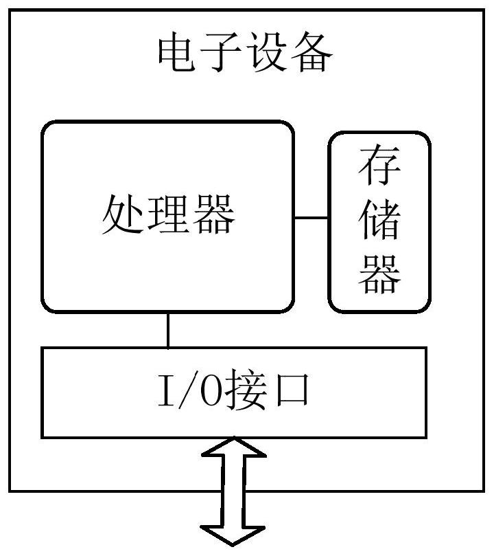 Rapid resume generation method and system, equipment and medium