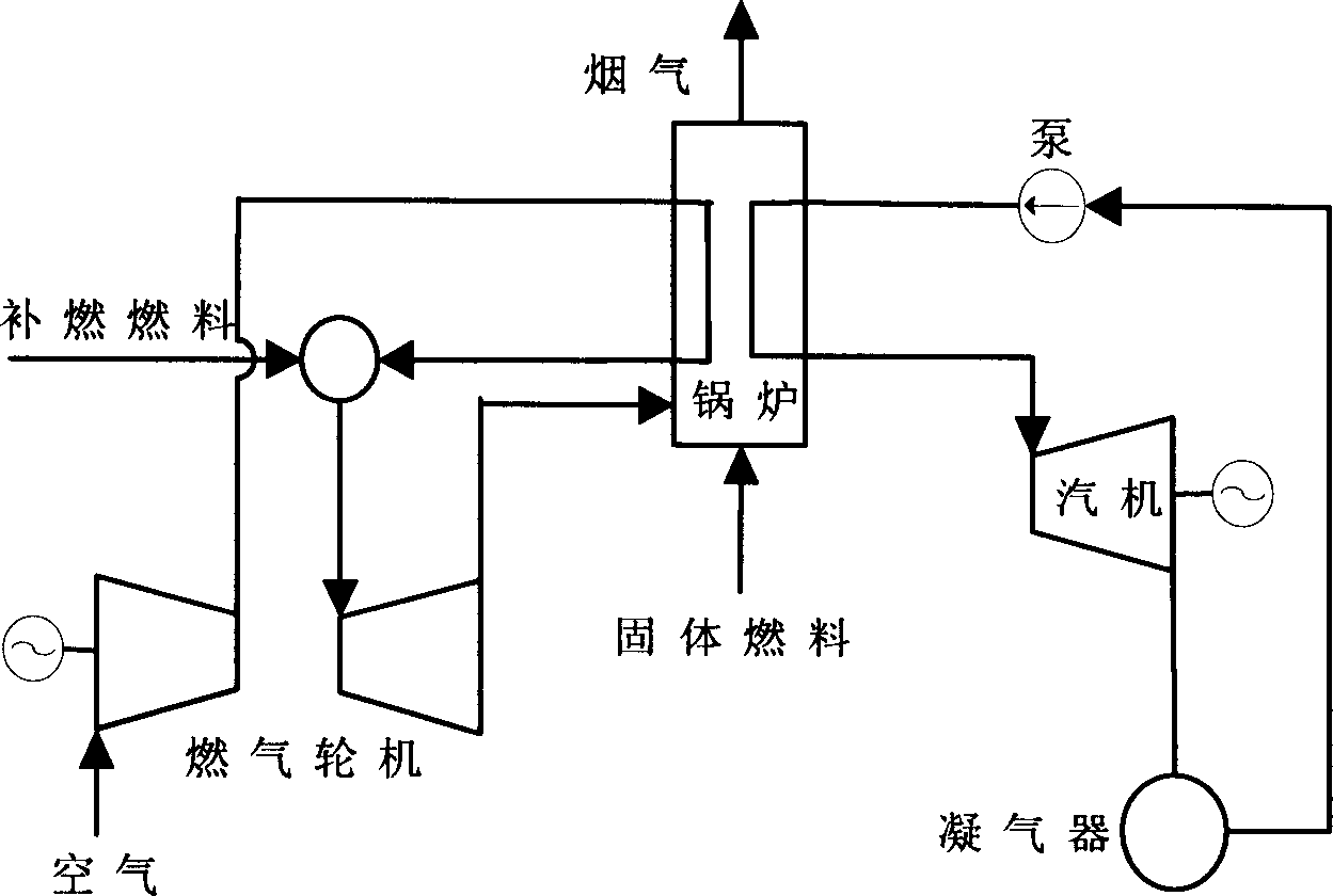 External combustion wet air gas turbine power generating system