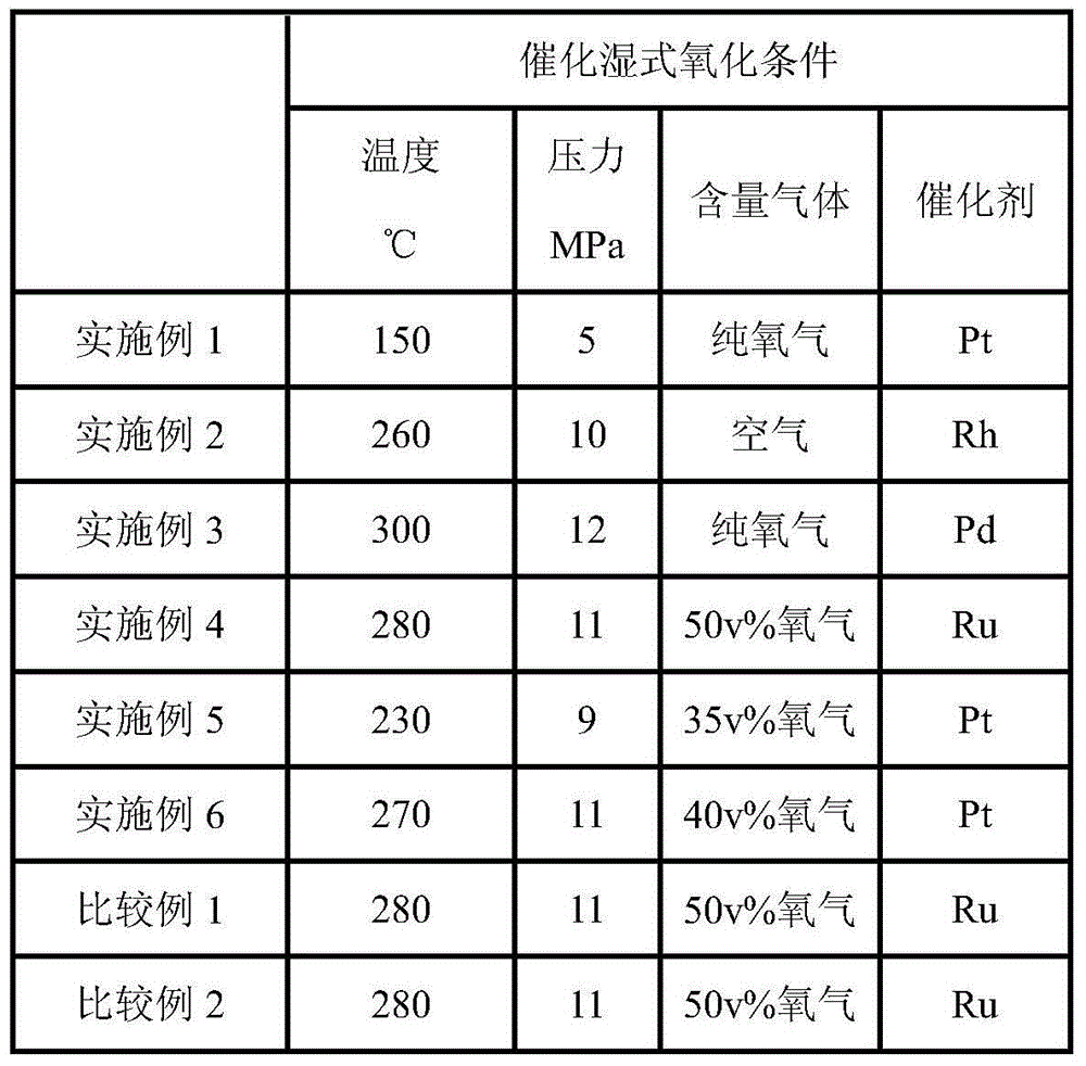 Method for processing of unreacted ammonia in acrylonitrile reaction device