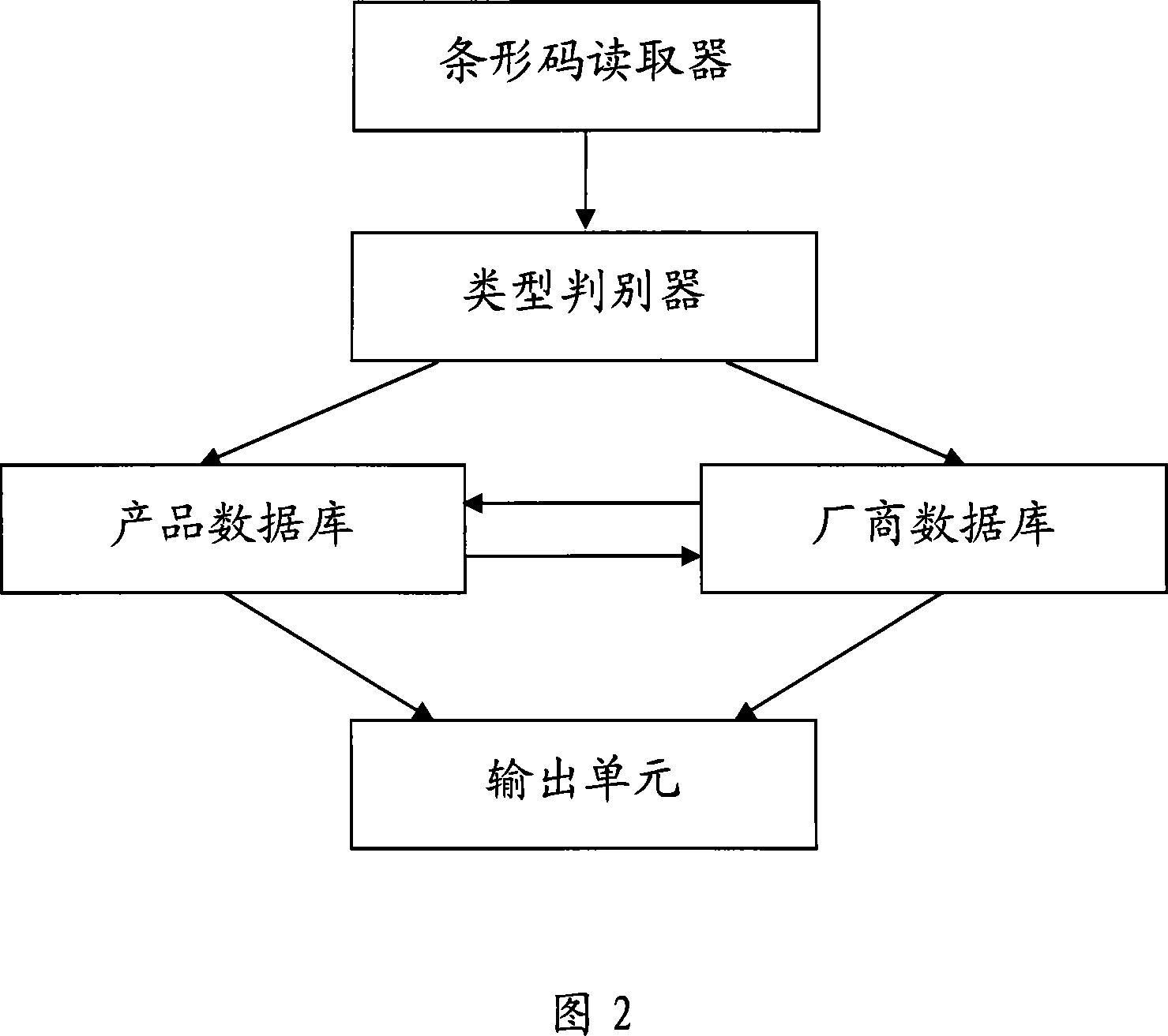 Method and system for identifying agricultural product by code bar