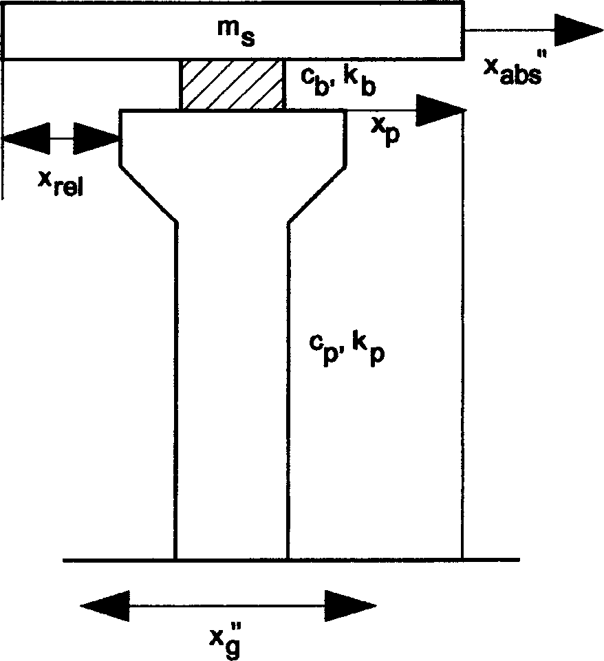 Shock isolation support