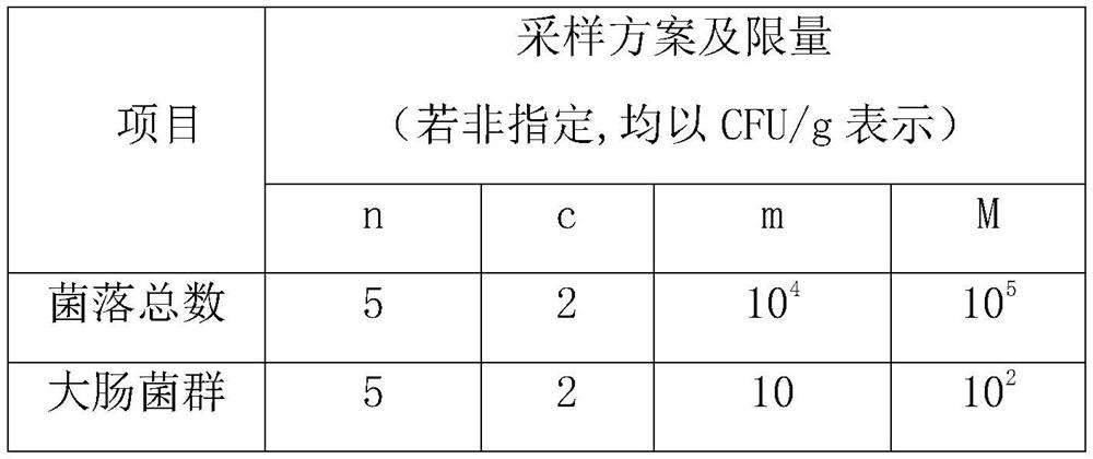 Bean-flavored rice crust and preparation method thereof