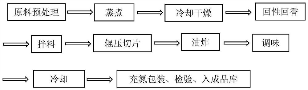 Bean-flavored rice crust and preparation method thereof