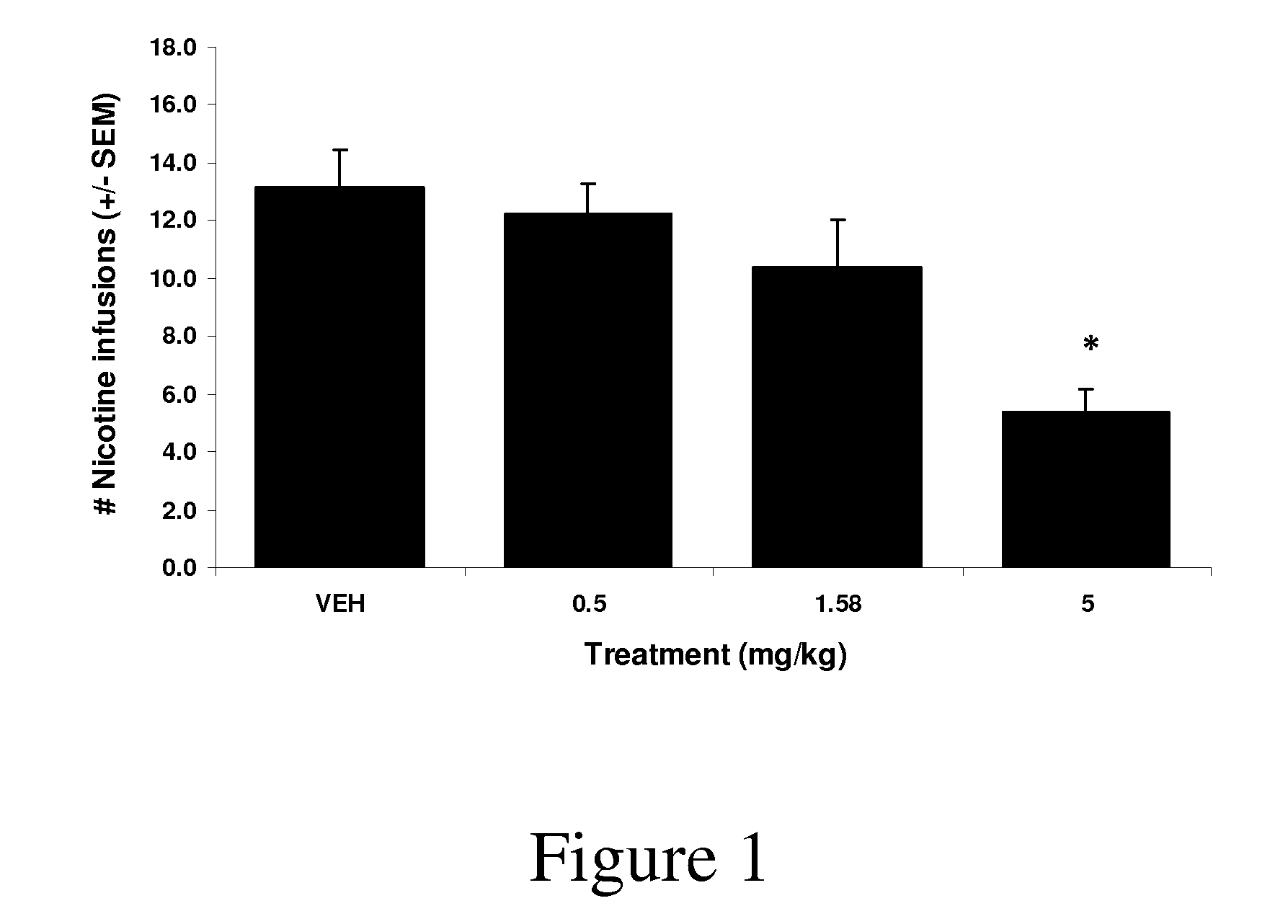 Synthetic compounds and methods to decrease nicotine self-administration