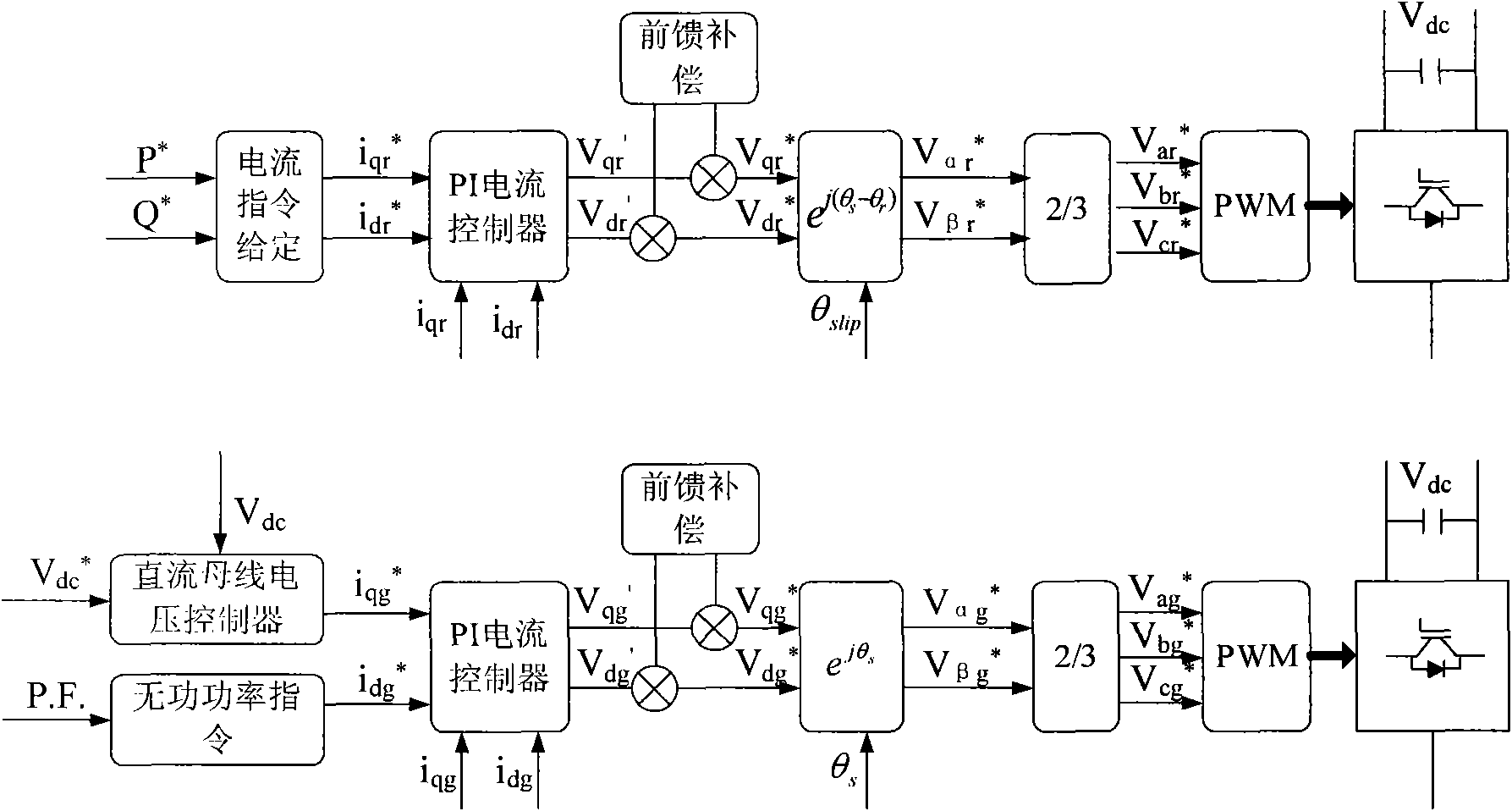 Low-voltage traversing control method for double-fed wind power generation system