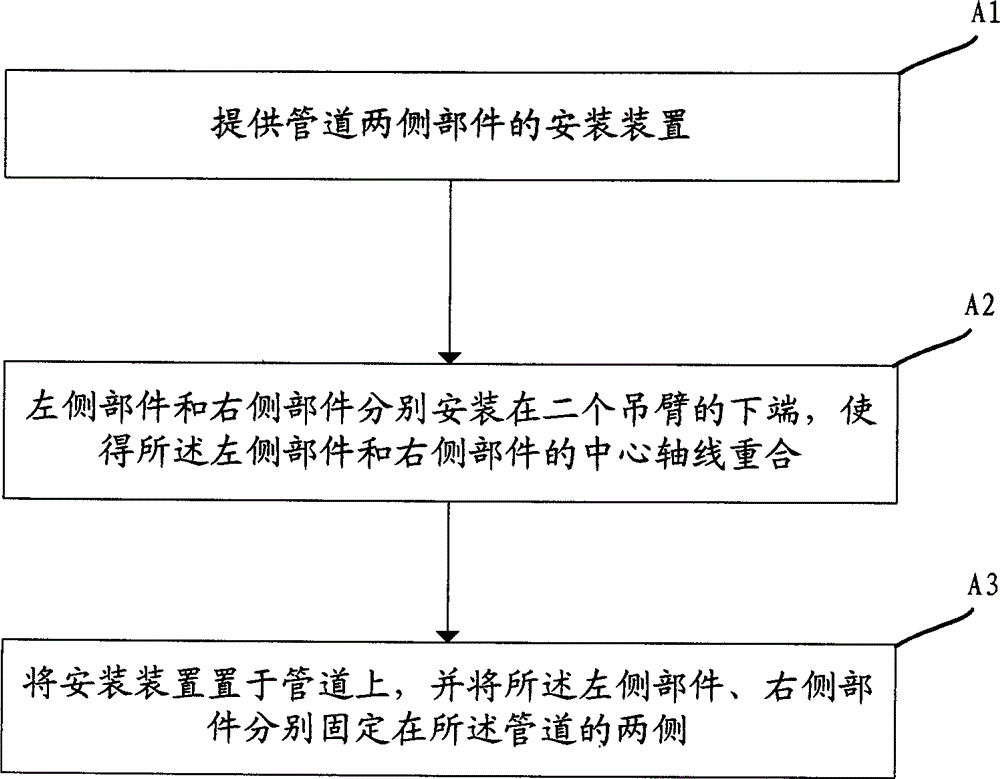 Device and method for installing parts on both sides of pipeline