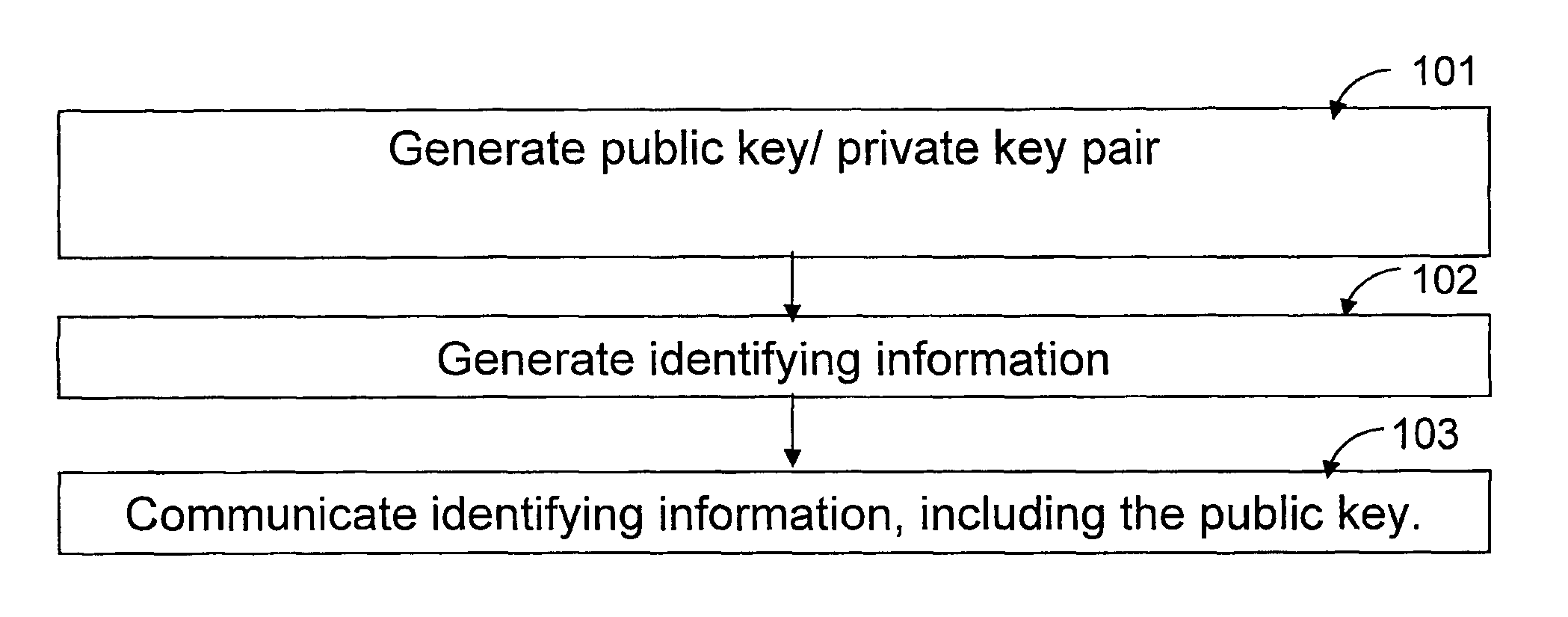 Certificate-based encryption and public key infrastructure