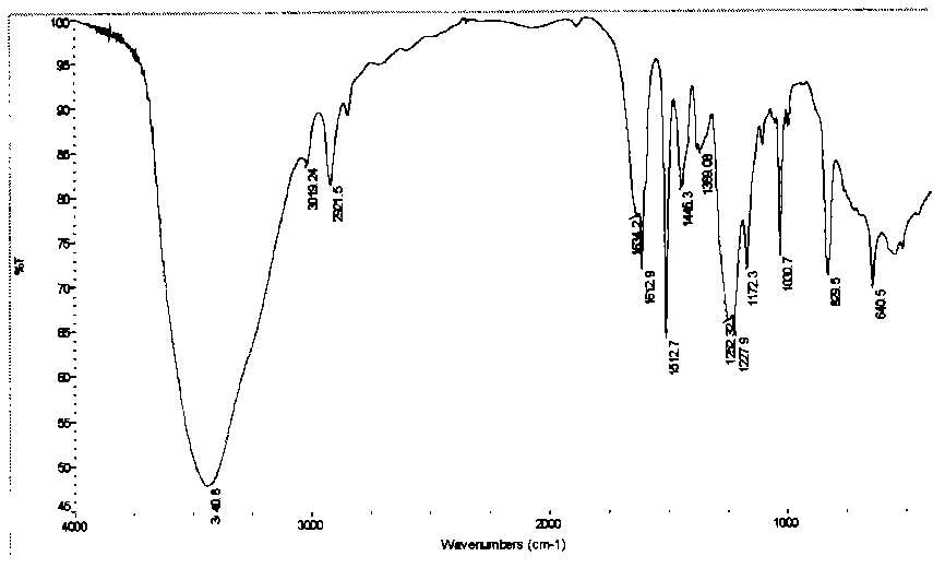Poly p-hydroxystyrene based chemically amplified one-component photoresist material, and synthetic method and application thereof