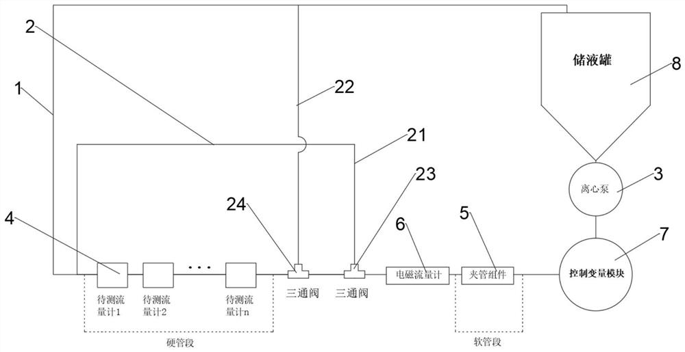 Flow testing platform for testing high-precision ultrasonic flowmeter