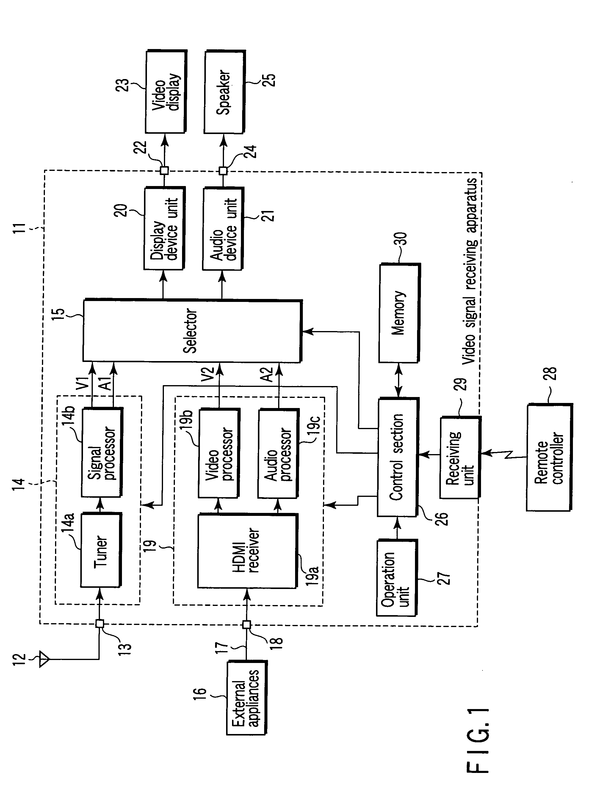Video signal receiving apparatus and method