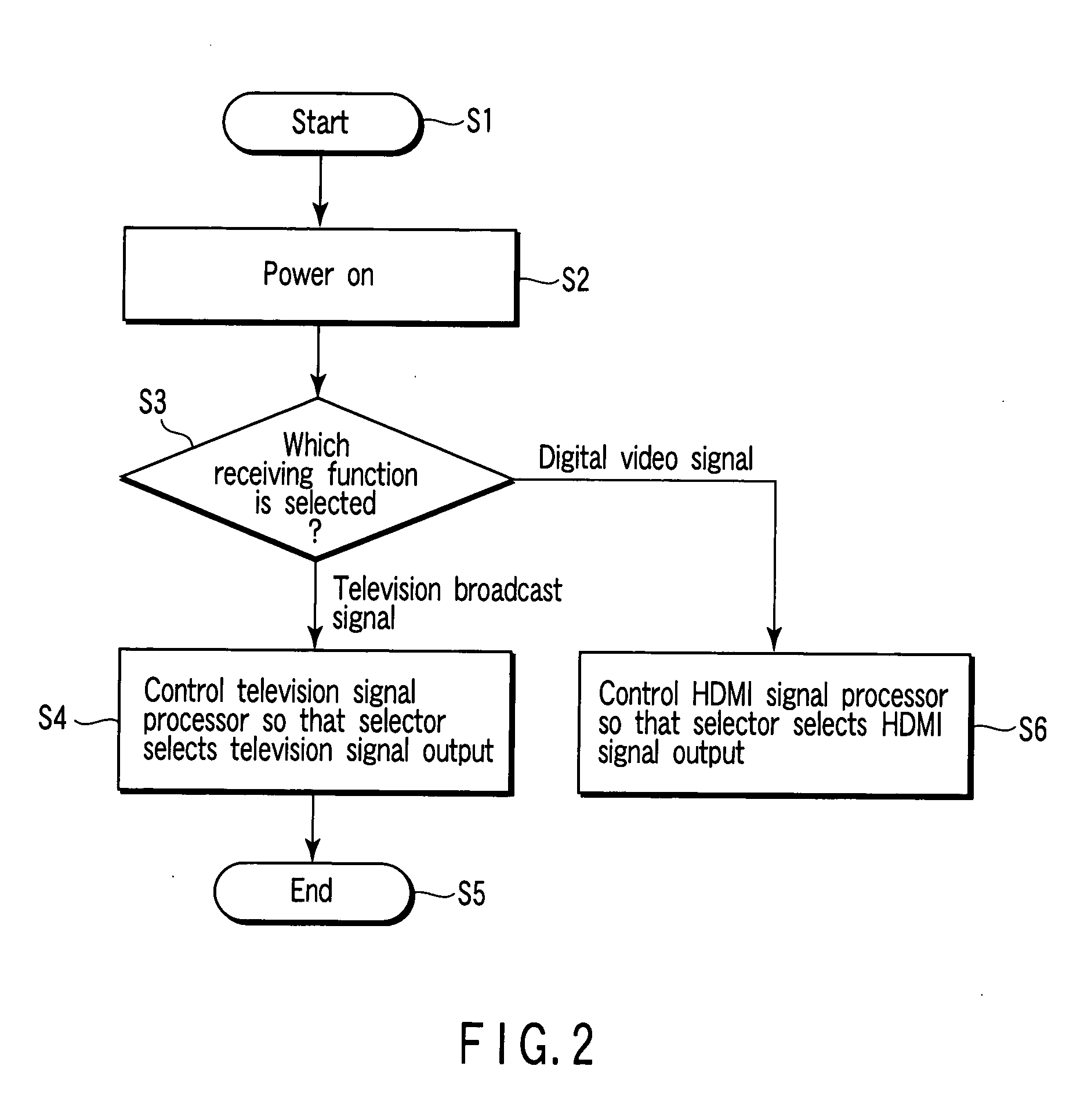 Video signal receiving apparatus and method