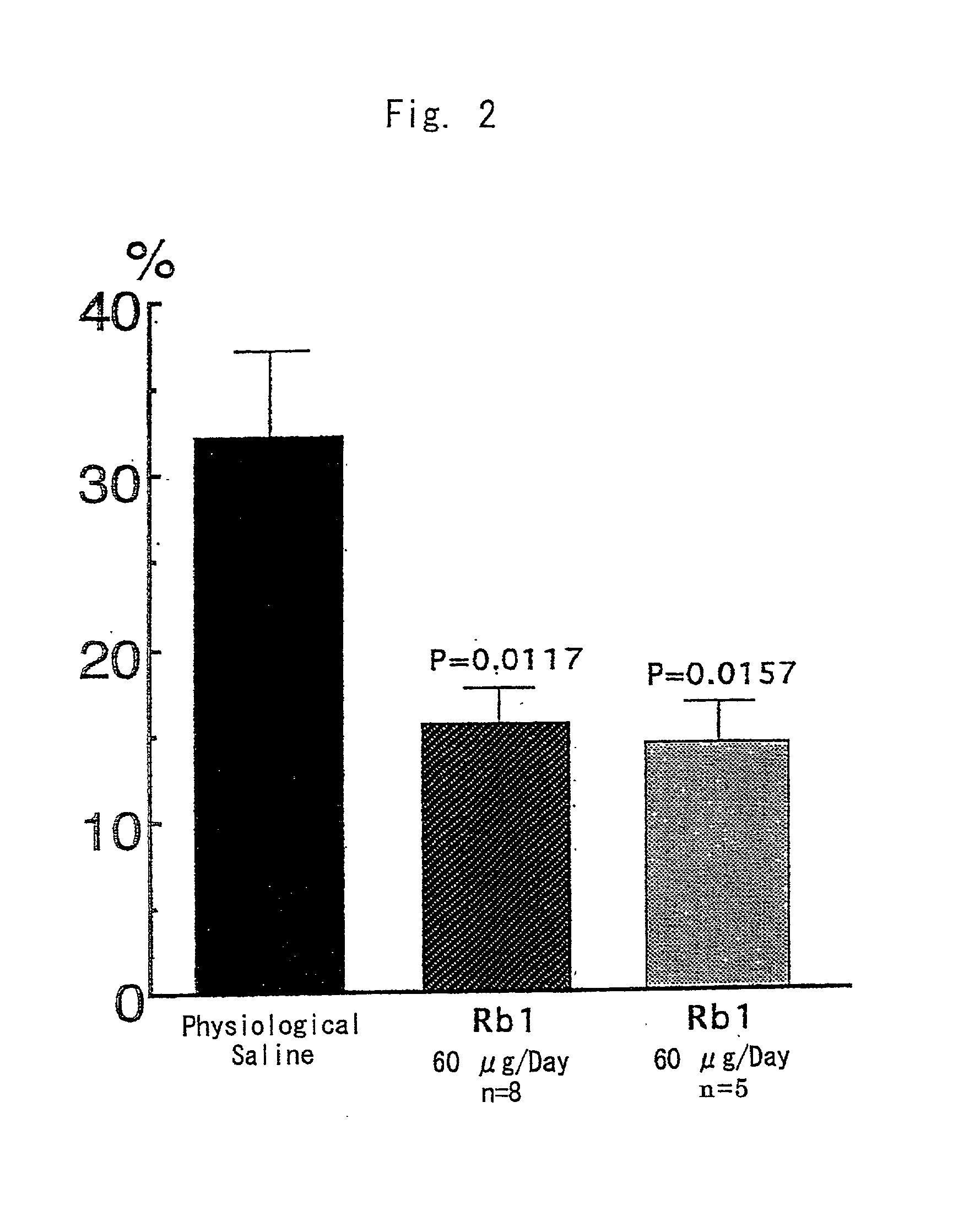 Brain cell or nerve cell-protective agents comprising ginsenoside Rb1