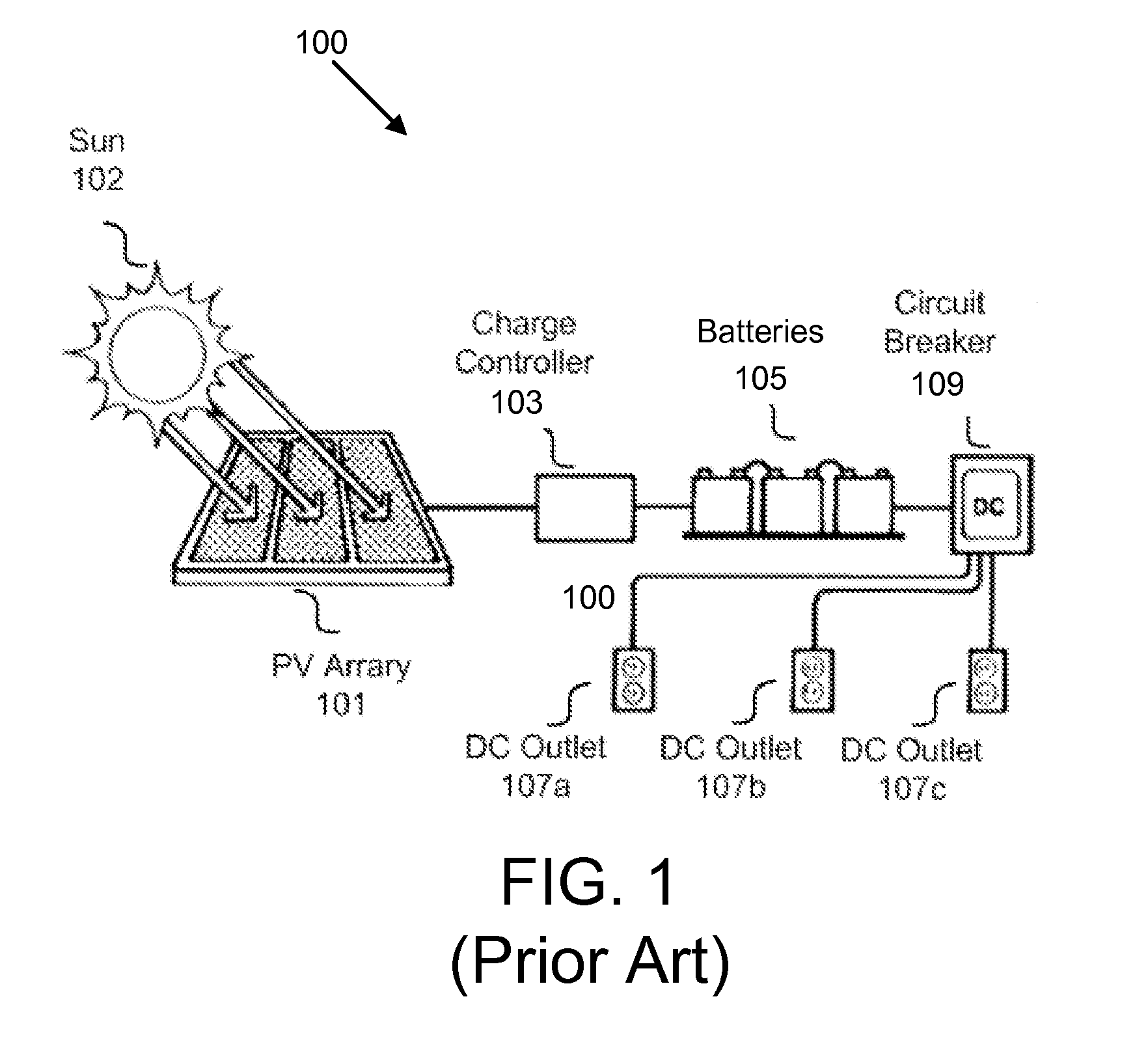 Apparatus and method for levitating a portable solar array