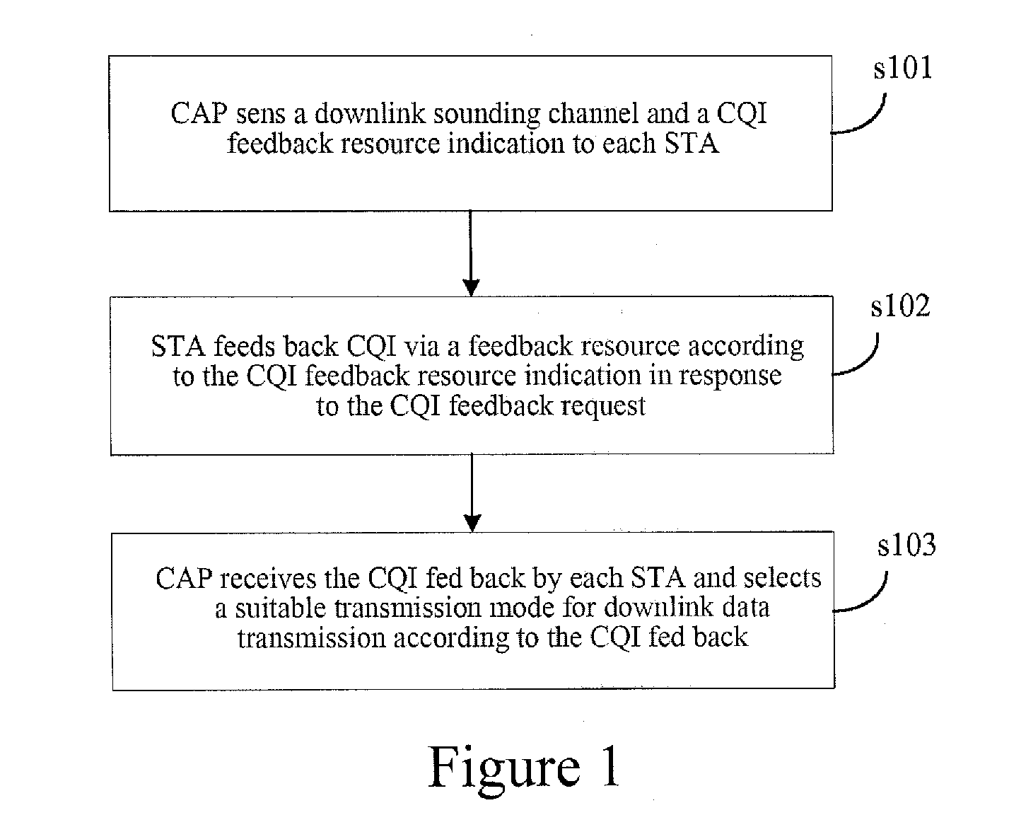 Method for Implementing Link Self-Adaptation, Network Device and Terminal Device