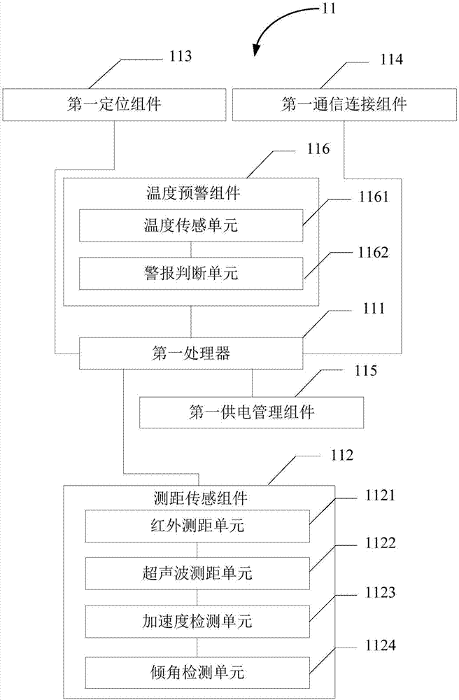Iron shoe remote monitoring and management system and method thereof