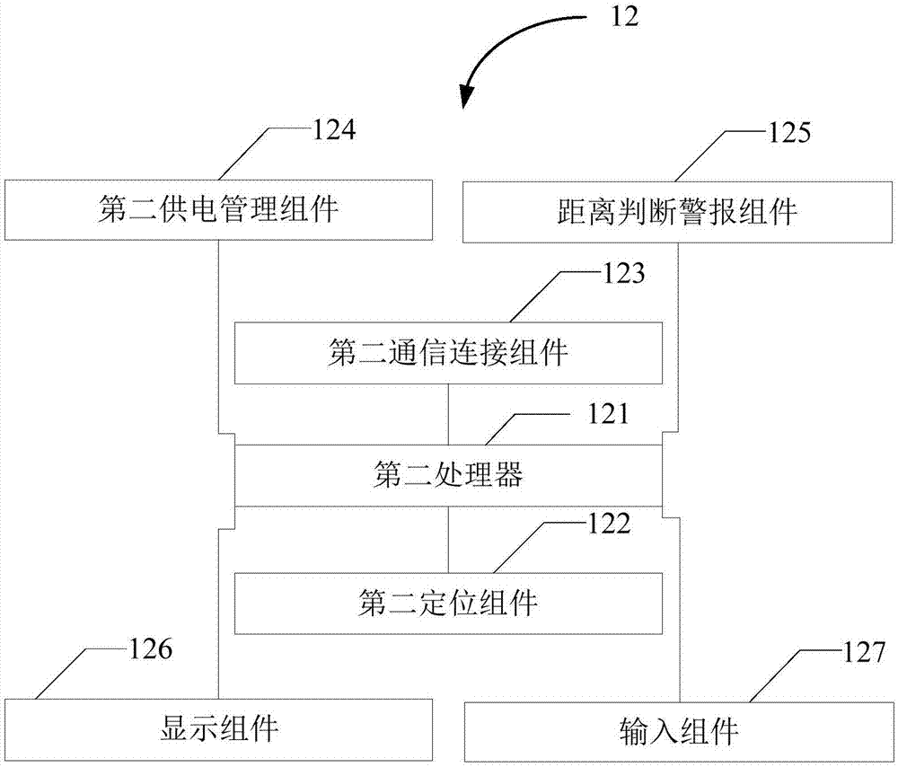 Iron shoe remote monitoring and management system and method thereof