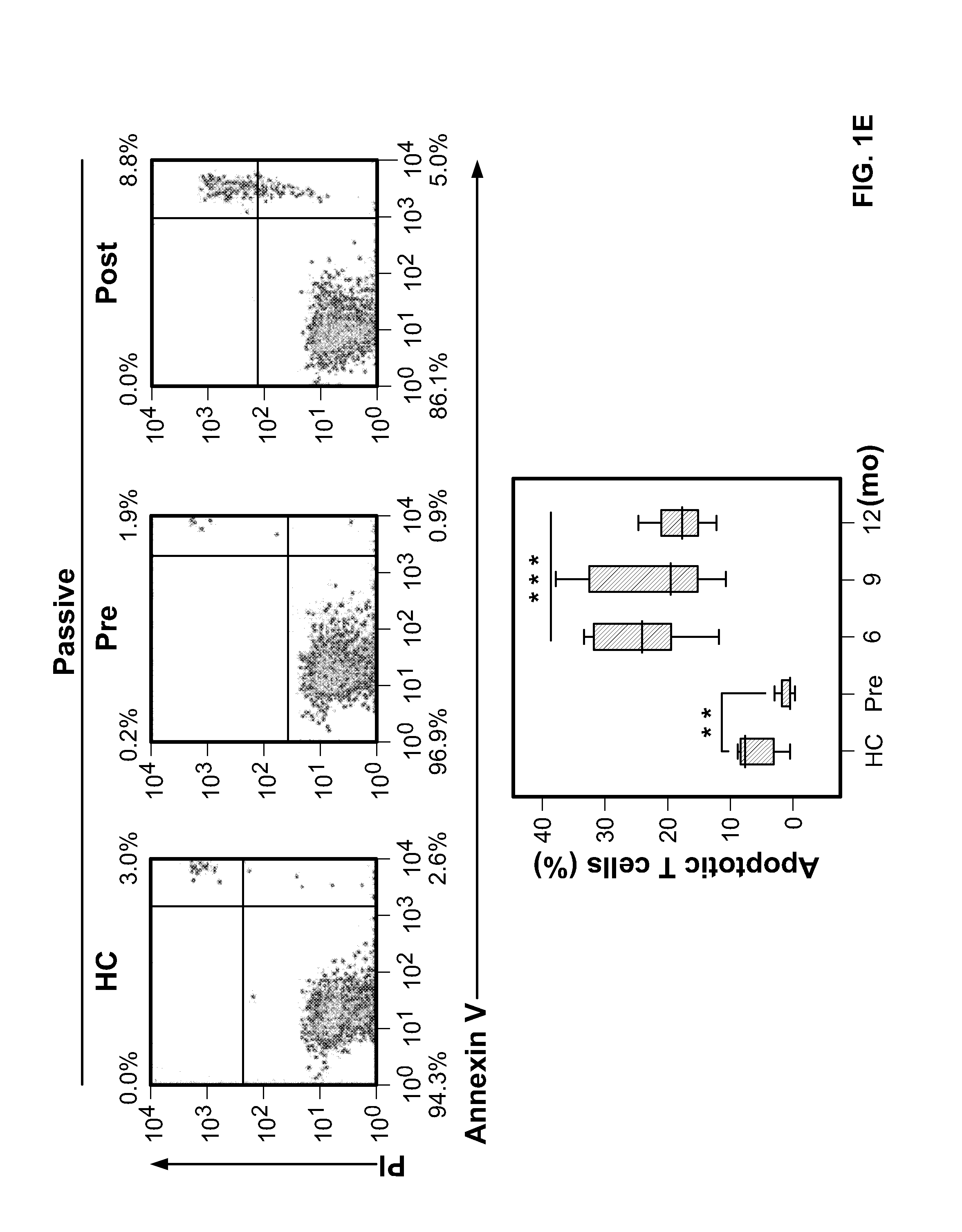 Methods and compositions for diagnosis and treatment of autoimmune disease secondary to multiple sclerosis