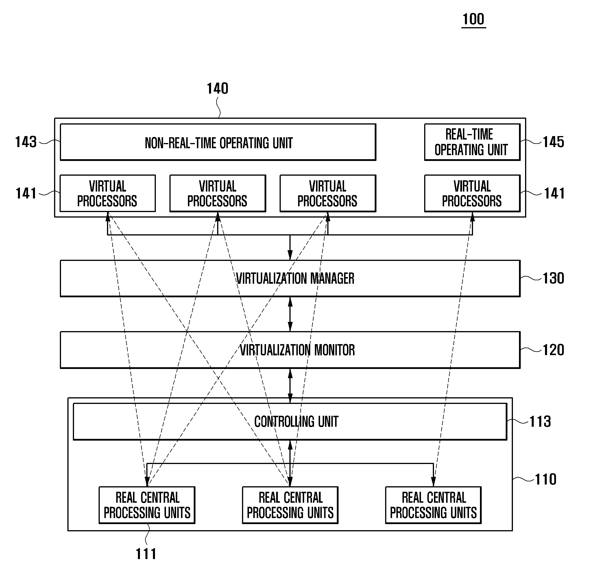 Apparatus and method for managing virtual processing unit