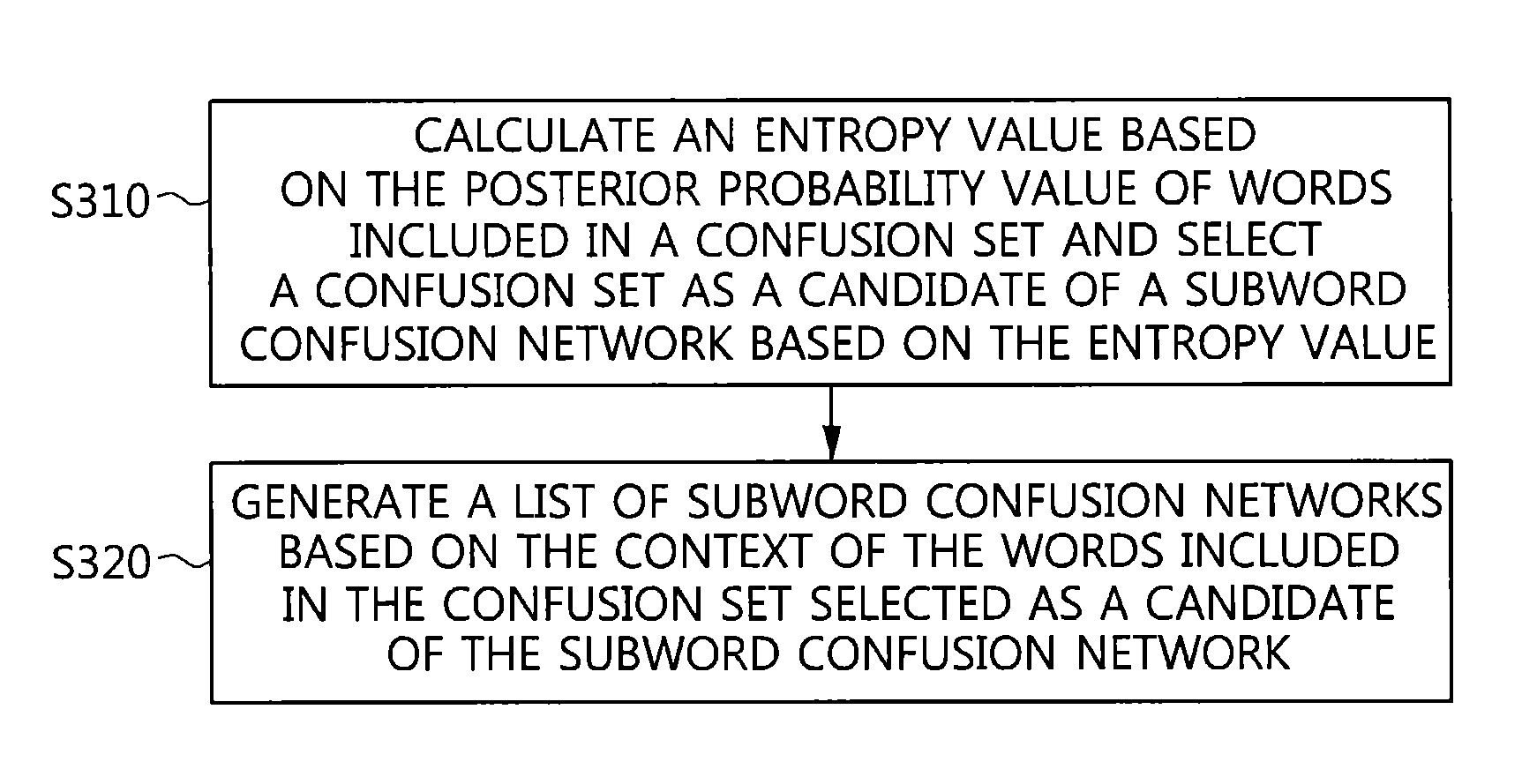 Rescoring method and apparatus in distributed environment